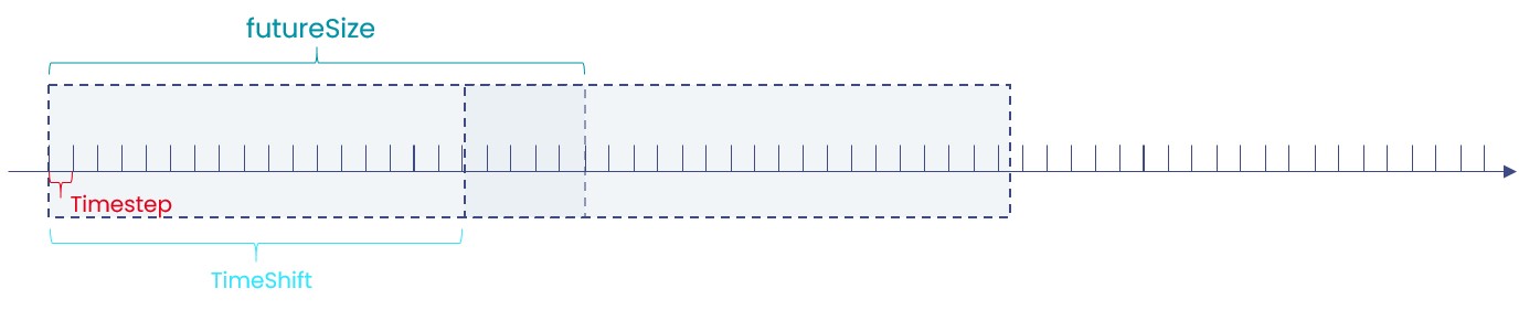 SetParameters_illustration